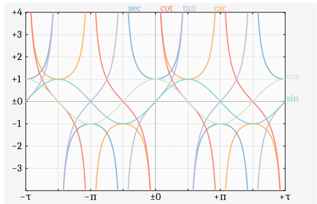 График функции svg. Function svg.