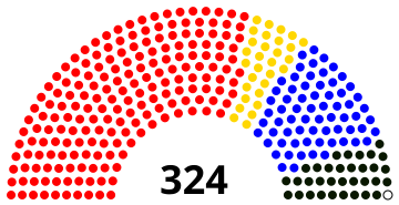 File:Standing committee of the National Committee of the CPPCC 2019.svg