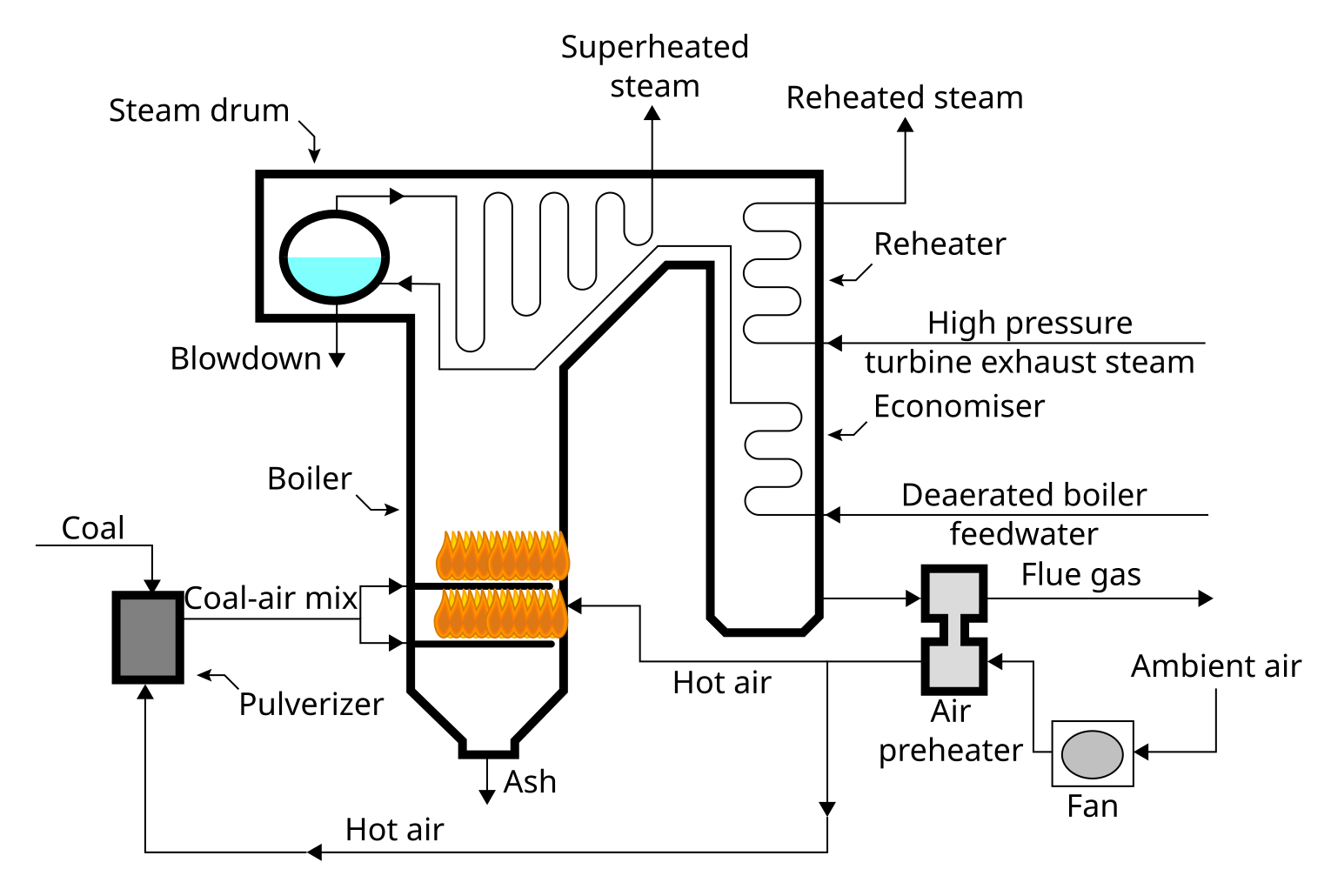 Parts of steam generator фото 84