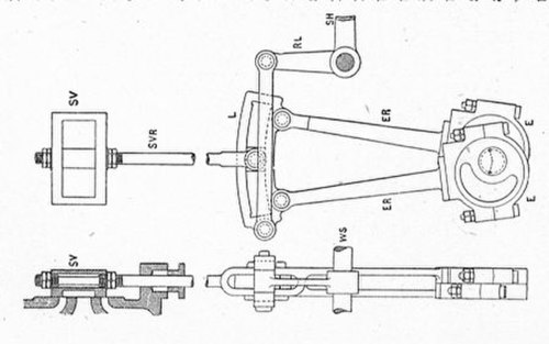 Stephenson's Valve gear. Two eccentrics at nearly 180-degree phase difference work cranks from the main drive shaft. Either can be selected to work th