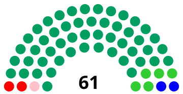 File:Supreme Assembly (Tajikistan) composition.svg