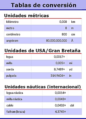 Tablas de conversión.jpg