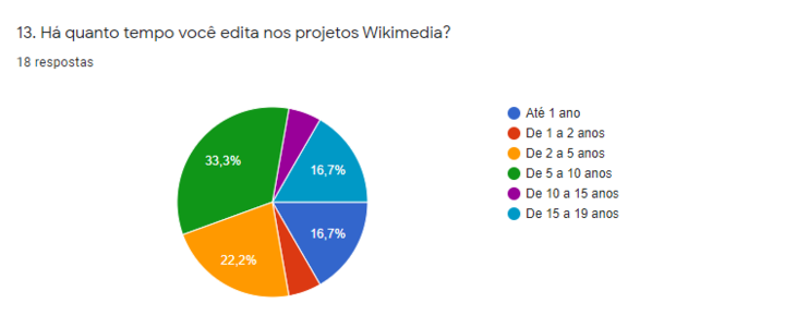 2021 survey