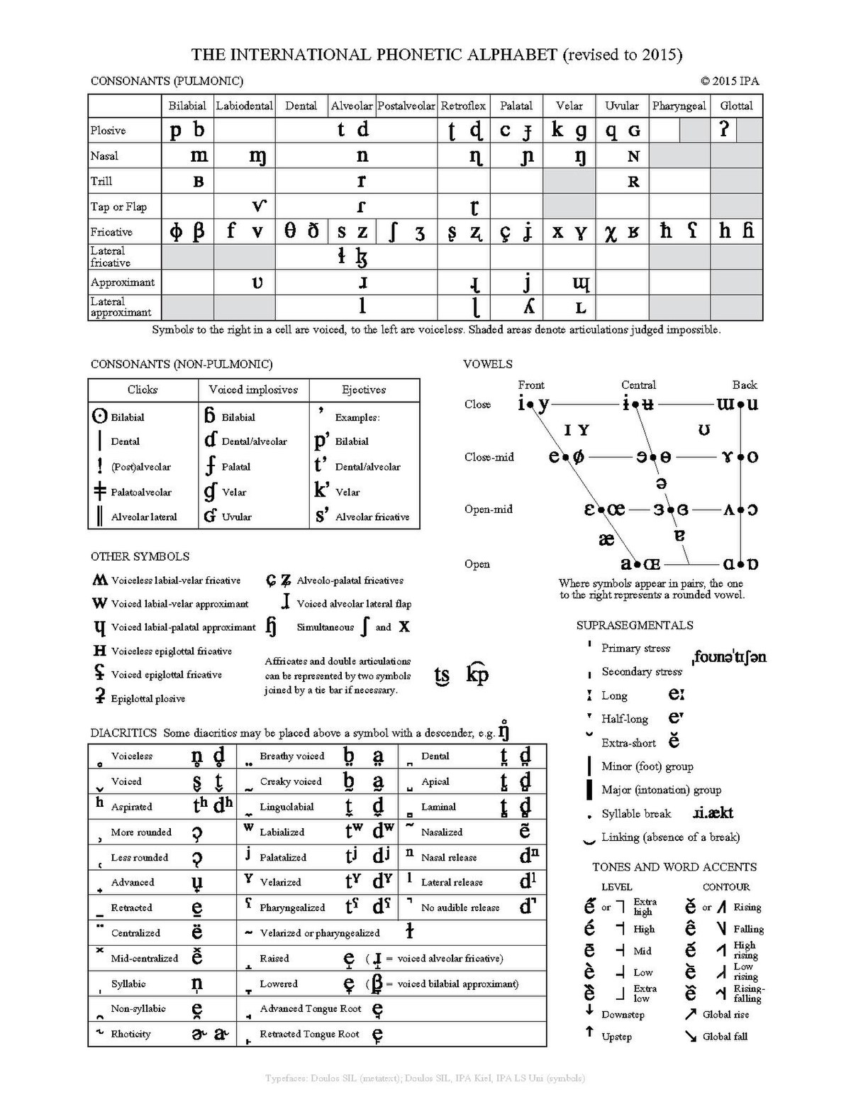 Nemzetközi fonetikai ábécé – Wikipédia