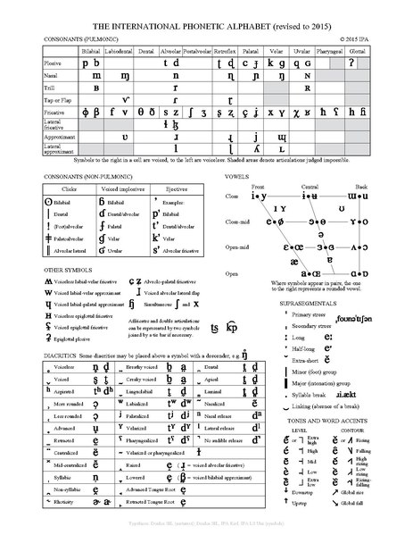 File:The International Phonetic Alphabet (revised to 2015).pdf
