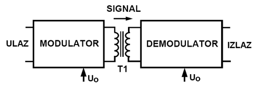 Optokapler LOC110