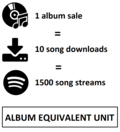 Miniatura per Unitat equivalent a un àlbum