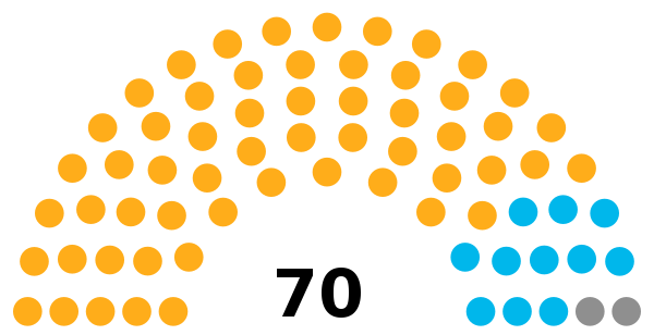 Uttarakhand Legislative Assembly Election 2017.svg