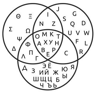 <span class="mw-page-title-main">Venn diagram</span> Diagram that shows all possible logical relations between a collection of sets