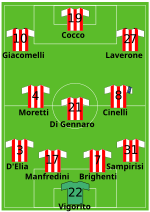 Vignette pour Fichier:Vicenza Calcio squad 2014-15.svg