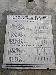 How does the metric system differ from SI?