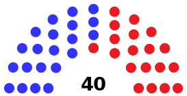 Virginia Senate