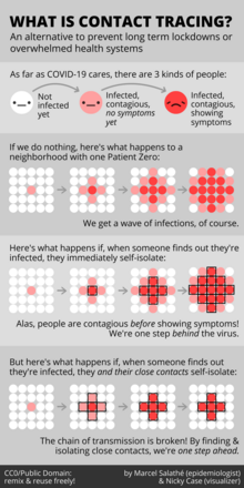 Visual depiction of disease spread with and without contact tracing. What is contact tracing COVID-19.png