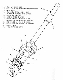 Орудие-пусковая установка XM150E5.