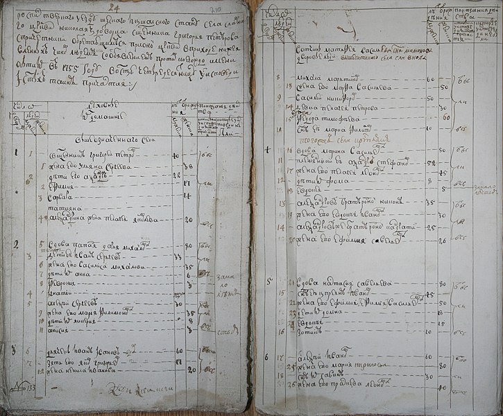 File:Фрагмент исповедной росписи села Славного, 1755.jpg