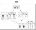 於 2010年1月5日 (二) 13:16 版本的縮圖