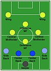 サッカーのフォーメーション Wikipedia