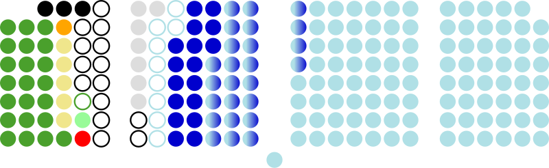 File:10th Congress of the Philippines-House of Representatives composition.svg