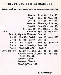 Mendeleev's 1869 periodic table 1869-periodic-table.jpg
