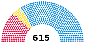 1924 Britse parlement.svg