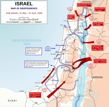 Den arabisk-israelske krig 1948