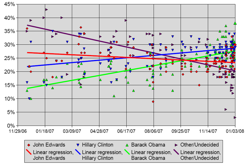 File:2008 Demo Iowa.png