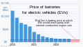 ◣OW◢ 04:55, 11 October 2023 — 2010- Battery prices for EVs (SVG)