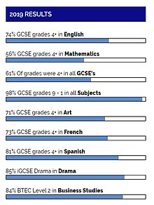 Resultados GCSE 2019.jpg