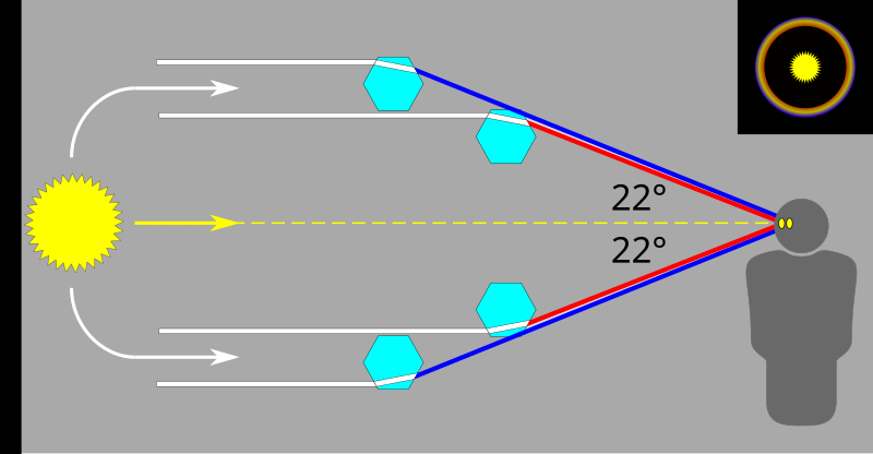 File:20200712 22 degree halo - diagram.svg