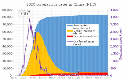 2020 coronavirus patients in China.svg