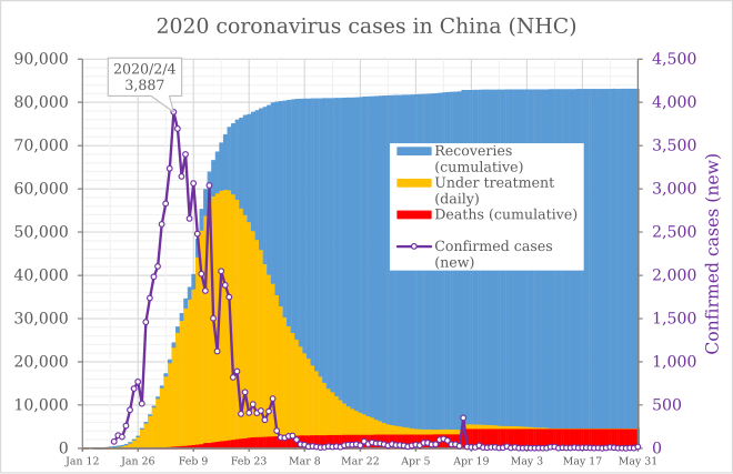 Cases in mainland China (see detailed breakdown) 2020 coronavirus patients in China.svg