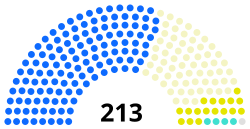 22nd Congress US House.svg