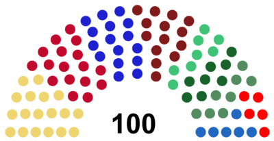 6. Saeima