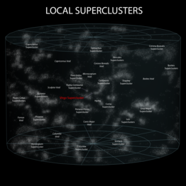 Superamas de galaxies, avec système de coordonnées