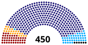 Thumbnail for List of members of the 7th Russian State Duma