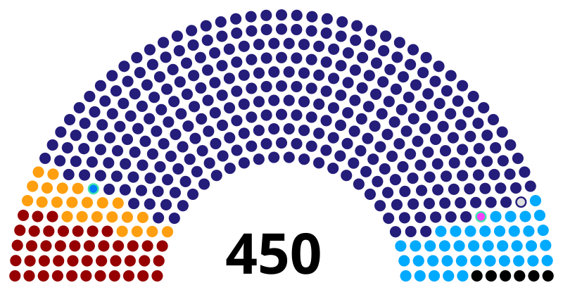  [✓]  Fédération de Russie 800px-7_State_Duma.svg