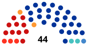 Thumbnail for Legislative Assembly of Omsk Oblast