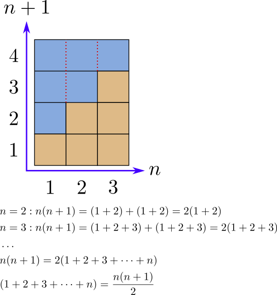 File:AlhazenSummation.svg