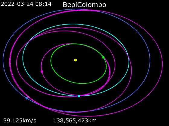 File:Animation of BepiColombo trajectory.webm