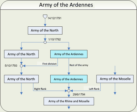 Army of the Ardennes