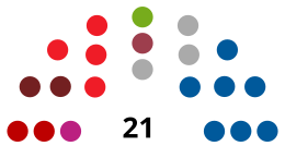 BarañainCouncilDiagram2003.svg