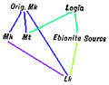 C+B-Gospels-DiagramC(b)-2SourceLipsiusSolution.PNG