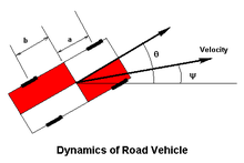 Dynamics of a road vehicle Car0 stabilty.png