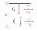 Two Photon Cascade Process