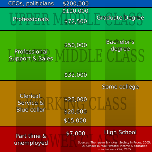 File:Class US.svg