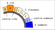 Vignette pour Claveau