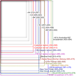 Comparison newspaper size.svg19:34, 1 July 2013