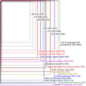 Envelope size chart   help understanding envelope sizes