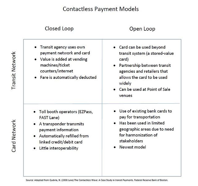 File:Contactless Payment Model.jpg - Wikimedia Commons