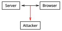 File:Cookie-sniffing.svg